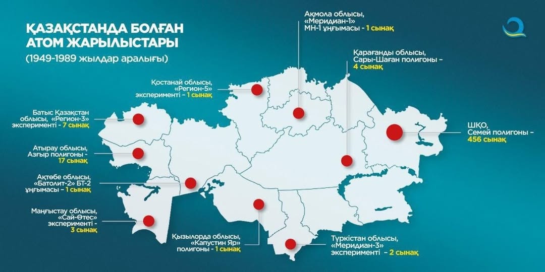 Достық жолымен